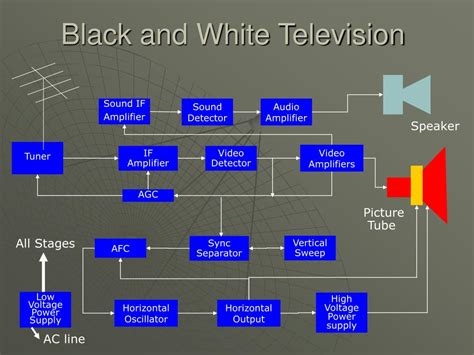 block diagram black and white tv 